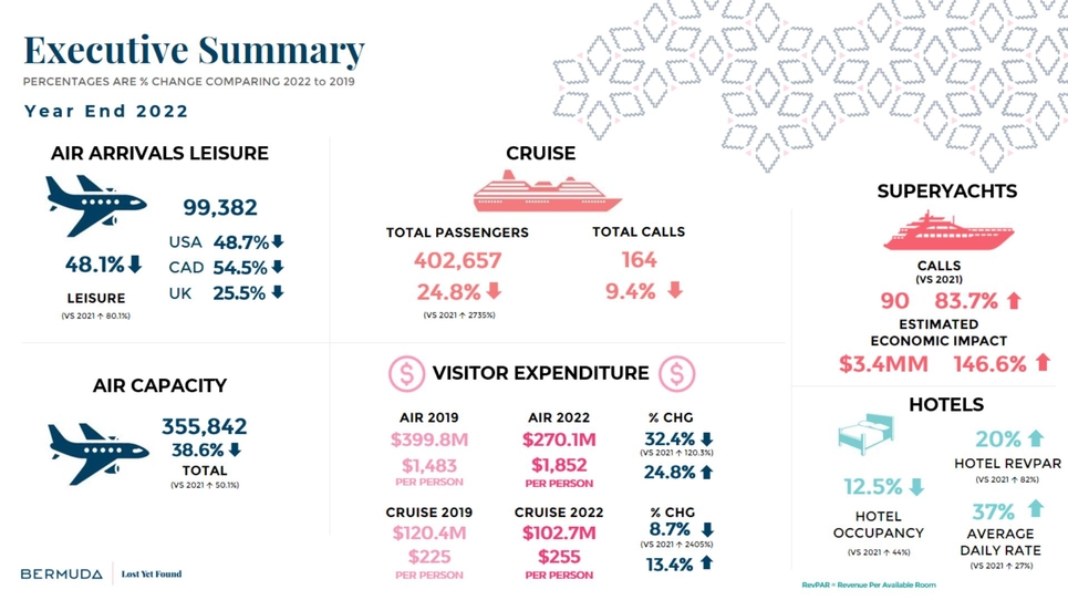 Year End Executive Summary