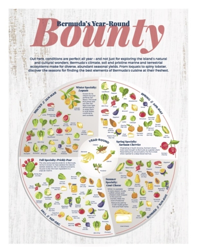 Bermuda Food Almanac - Cover